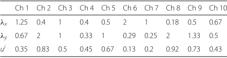 Table 2 Wireless channel parameters