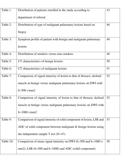 Table 1 Distribution of patients enrolled in the study according to 
