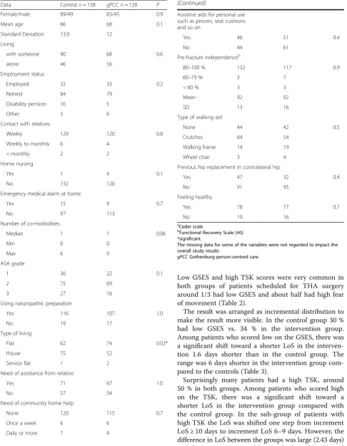 Table 1 Patient baseline data collected before surgery