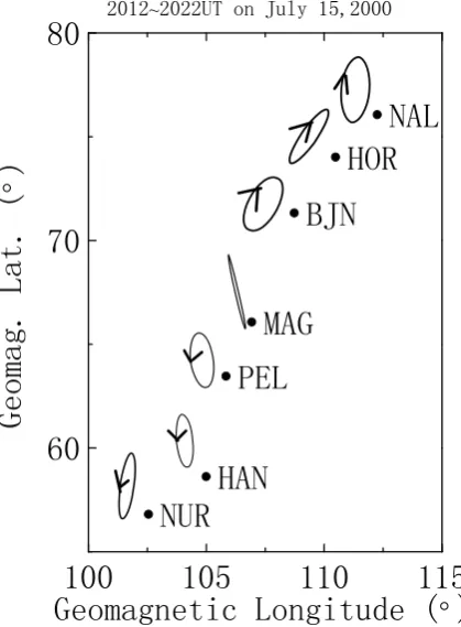 Table 1. The list of geographic and geomagnetic coordinates for the magnetic stations.