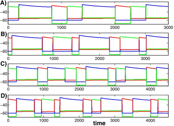 Fig. 5 Four solutions of (1) for different values of the parameters (λL,μL), given in the text