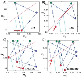 Fig. 6 The projections of the solutions shown in Figurecirclespoints for the discussions of the panels in the text