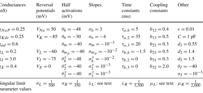 Table 1 Parameter values for full model and singular limit simulations and singular limit analysis corre-sponding to Figure 3