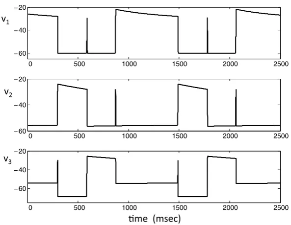 Fig. 1 A typical solution of system (1). There is always one and only one cell active at each time