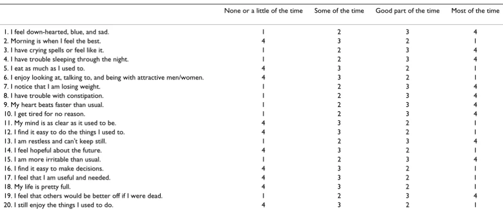 Table 1: The Zung Self-rating Depression Scale (SDS)
