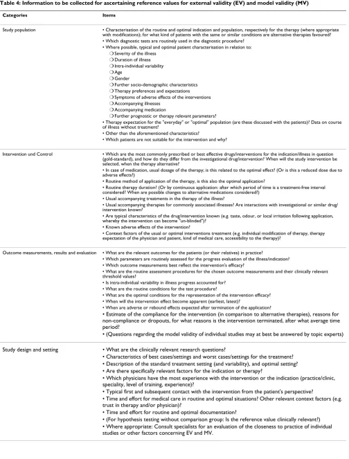 Table 4: Information to be collected for ascertaining reference values for external validity (EV) and model validity (MV)