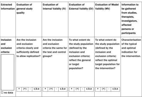 Table 5  - Using checklist in a parallel form (example)* 