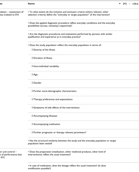 Table 2: Questions for assessing external validity (EV)