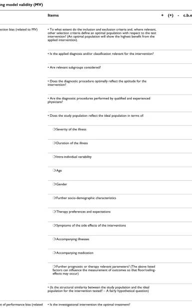 Table 3: Questions for assessing model validity (MV)