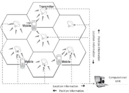 Figure 2.2: Wireless techniques for indoor navigation 