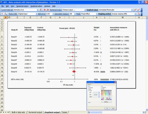 Figure 3The MIX program's graphical interface with a forest plotThe MIX program's graphical interface with a forest plot