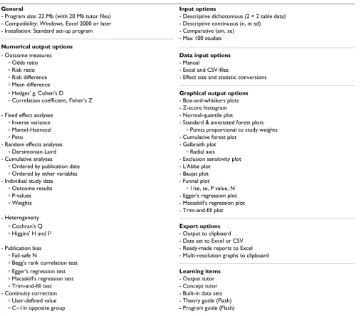 Table 1: Overview of the MIX program's features