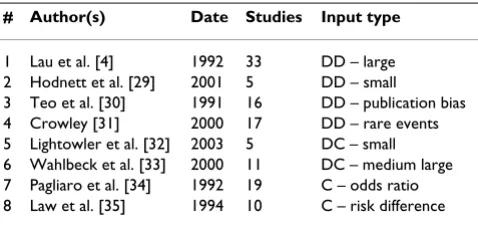 Table 2: Overview of the data sets used in the validation
