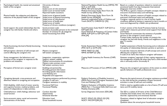 Table 1: Descriptions of variables