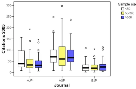 Table 2: Distribution of the reporting quality variables and median of the number of citations received by the publishing journal.