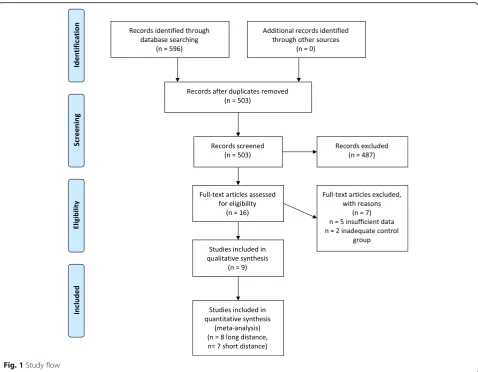 Fig. 1 Study flow