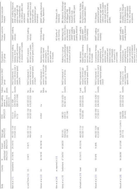 Table 1 Characteristics of included studies
