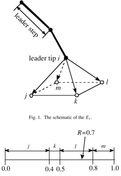 Fig. 1. The schematic of the Ei.