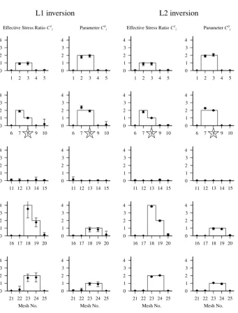 Fig. 10. Variations of the misﬁt functions with increasing iterations in the displacement and velocity inversions