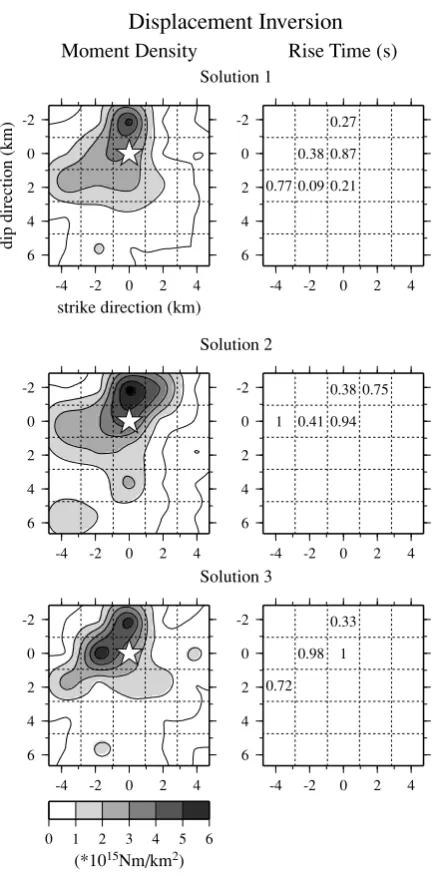 Table 4. Comparison of the total seismic moment of the target event obtained by the VFSA displacement inversion with those determined from spectralanalysis and by other researchers (F-net and Kikuchi (1997, on the web site))