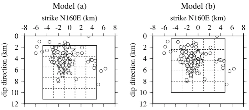 Fig. 3. Assumed fault models for the inversion analysis. Star indicates the hypocenter