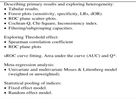 Figure 1Available tools in Meta-DiScAvailable tools in Meta-DiSc. Tools implemented in the software Meta-DiSc to perform different steps of meta-analy-sis of diagnostic tests accuracy.