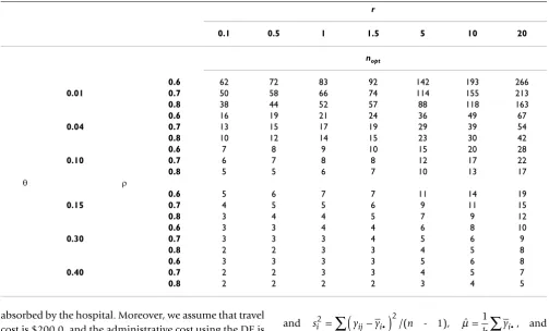 Table 7: Optimal replications (rounded to the nearest integer) of n that minimize the variance of θˆ subject to cost constraints.