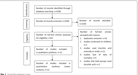 Fig. 1 Study flow diagram chart