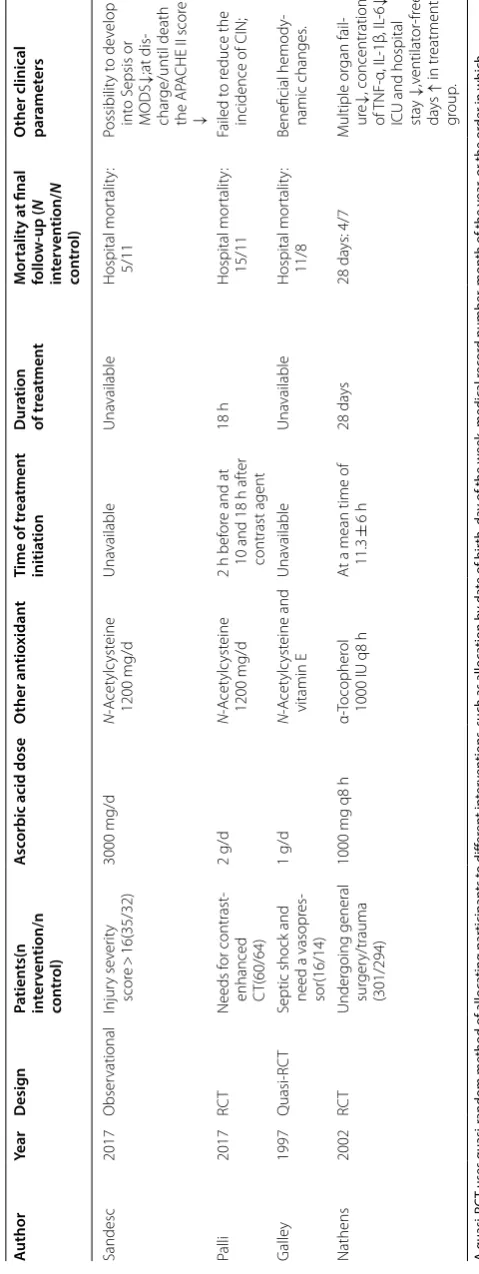 Table 1 (continued)