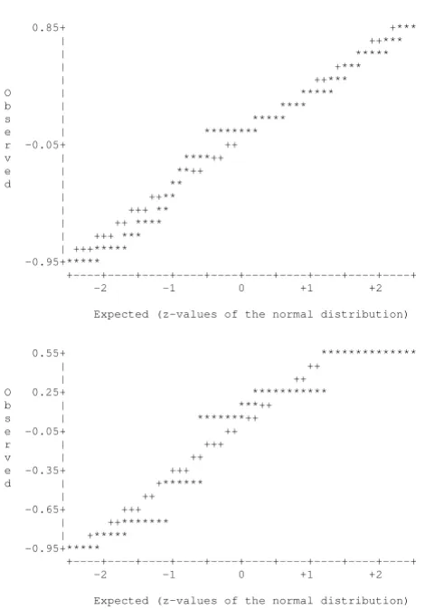 Table 1 contains observed odds ratios for the simulateddata set and their decomposition into regression effectsbased on SEM using Yule's transformation of odds ratios.