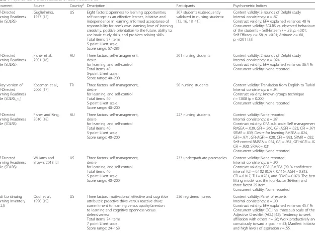 Table 1 Psychometric characteristics of SDL instruments 