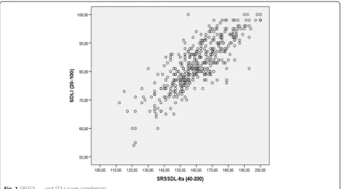 Table 3 SDL abilities as measured with SRSSDL_Ita and SDLI: Scores and internal consistency