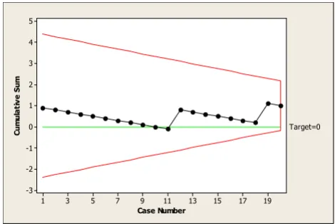 Table 1: Record chart for the results of the 20 patients studied.