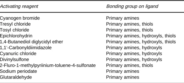 Table 3Activation materials