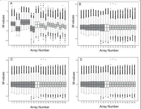 Figure 1 BABARthe data for each microarray; circles show individual genes that are outliers