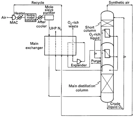 Figure 9 A UHP nitrogen scheme.