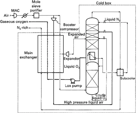 Figure 4 Pumped liquid oxygen flowsheet.