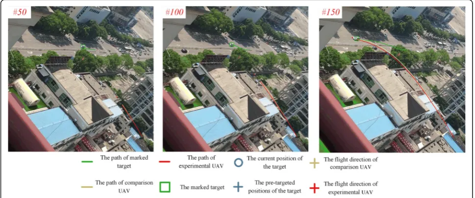 Fig. 7 The experimental results of the simulation of a single moving target
