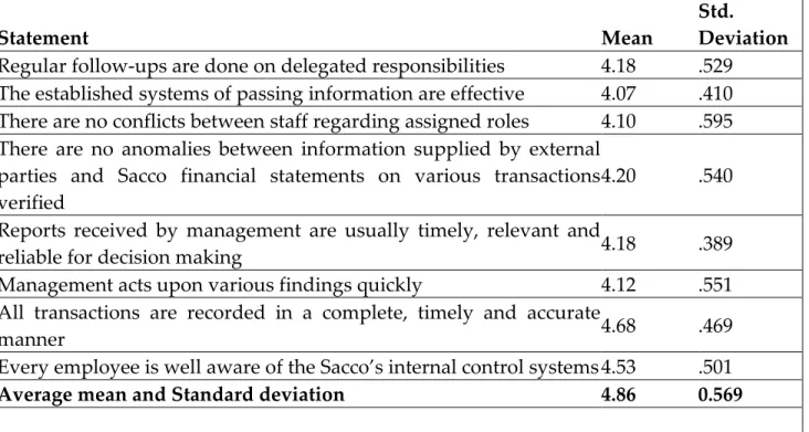 Table 4: Descriptive Statistics for Information and Communication System 