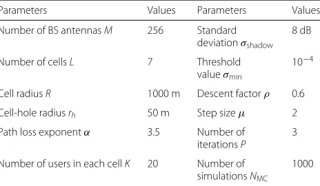 Table 1 System and algorithm parameter values