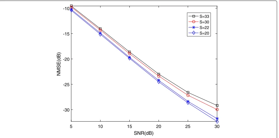 Fig. 4 BER of 2D-SL0-SD joint with 2D-SL0-CE