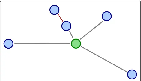 Fig. 6 Topology with virtual DTN node (green) representing thebackbone