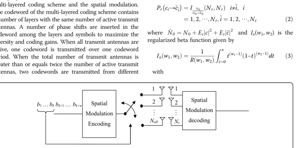 Fig. 1 Block diagram of the conventional spatial modulation scheme [18, 19]