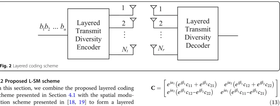 Fig. 2 Layered coding scheme