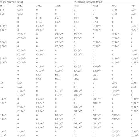 Table 2 The transmission and encoding of the proposed L-SM scheme with Nall = 4, Nt = 2, and (1 + 2log2M) bits/s/Hz