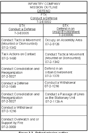 Figure 3-2.  Defend mission outline. 