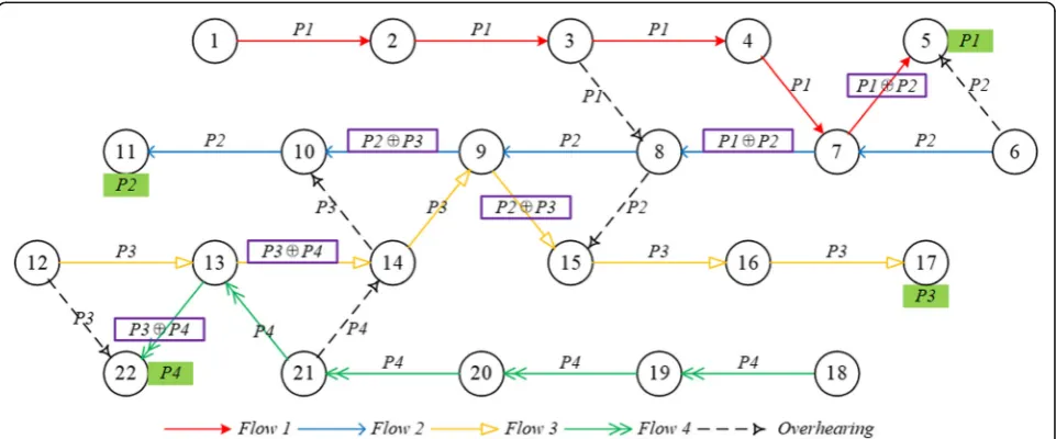 Fig. 9 Example to illustrate the principle of decoding as soon as possible. Figure 9 shows the advantage of decoding as soon as possible principlethrough an example