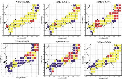 Fig. 4.Distribution of N(Mc)%. N(Mc)% is the relative frequency of earthquakes magnitude (Mc) in a certain range as shown in the top of eachsub-ﬁgure and it is calculated for 1◦ square and smooth with 0.5◦