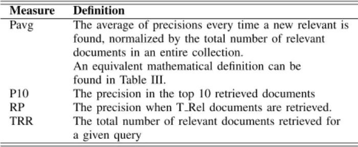 Fig. 3. Overall Ranking Function Discovery Framework. N gen and N top are user-speciﬁed parameters.