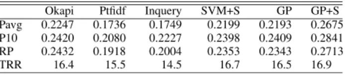 TABLE VI